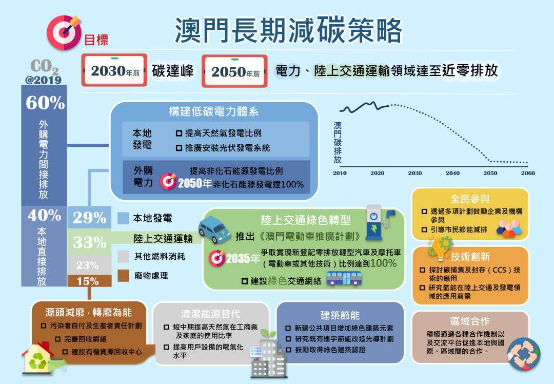 2025新澳门最精准正最精准龙门-详细解答、解释与落实