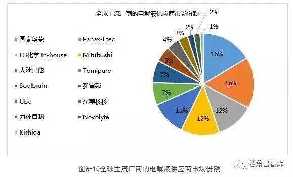 环讯 第65页